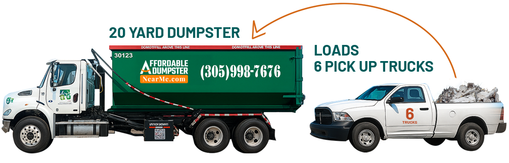 20 yard dumpster truck loads 6 pickup trucks